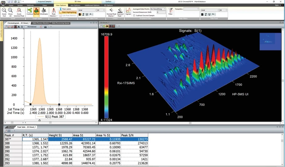 LECO: QuadJet™ SD 2 zpracování naměřených GCxGC dat pomocí software LECO ChromaTOF