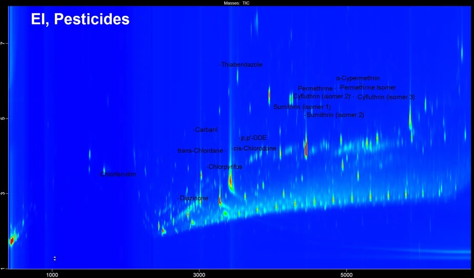 LECO: Standard NIST SRM 2585: EI, Pesticidy