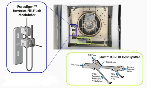 Využití nového spliteru k eliminaci kvantitativního zkreslení pro simultánní GCxGC-TOFMS/FID. Charakterizace tradičních a nových paliv.