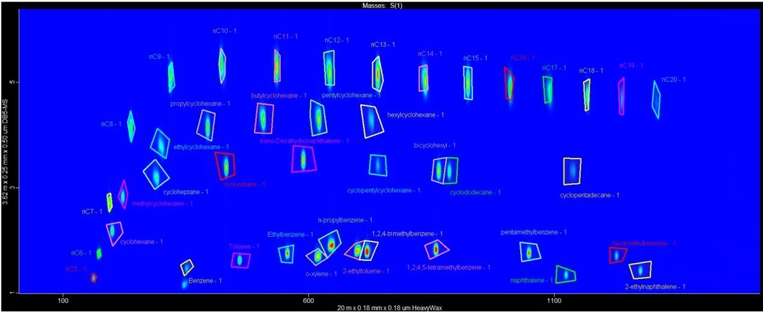 LECO: Výsledky analýzy směsi analytů ukazuje separační možnosti GCxGC. Očekávané eluční oblasti pro tradiční a nová letecká paliva jsou pokryty směsí parafínů, cykloparafinů a monocyklických a dicyklických aromatických látek. Zřetelné eluční pásy sloučenin v rámci stejného chemických skupin nastiňují očekávanou strukturovanou povahu GCxGC chromatogramu.