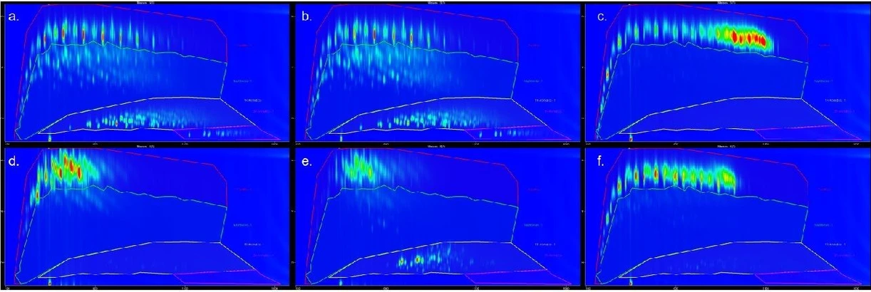 LECO: Výsledky analýz různých leteckých paliv podle skupin uhlovodíků: a) letecké turbínové palivo (AVTUR); b) Jet A; c) syntetické letecké turbínové palivo (SATF); d) vysokoteplotní syntetické palivo Fischer-Tropsch, parafínový petrolej (FT-SPK); e) vysokoteplotní Fischer-Tropschův syntetický parafínový petrolej s aromáty (FT-SPK/A); f) syntetický parafínový petrolej s hydroprocesovanými estery a mastnými kyselinami (HEFA-SPK).