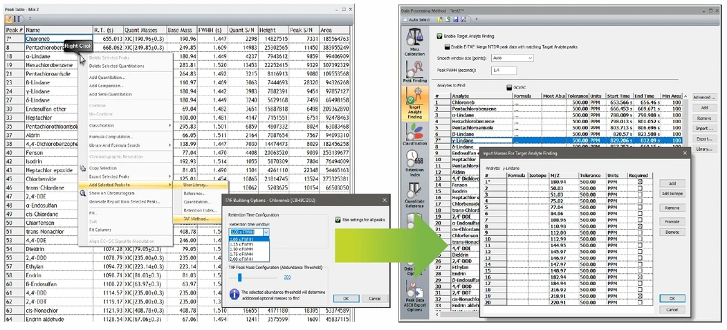 LECO: Zjednodušený pracovní postup pro vytváření a údržbu metody zpracování dat pro cílové i necílové analyty