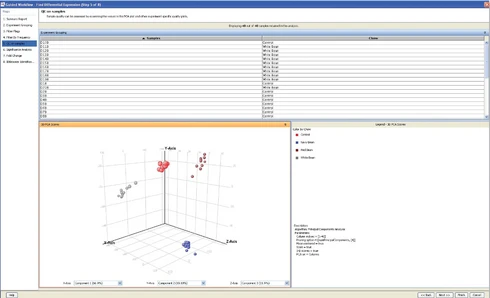 Agilent Mass Profiler Professional Software