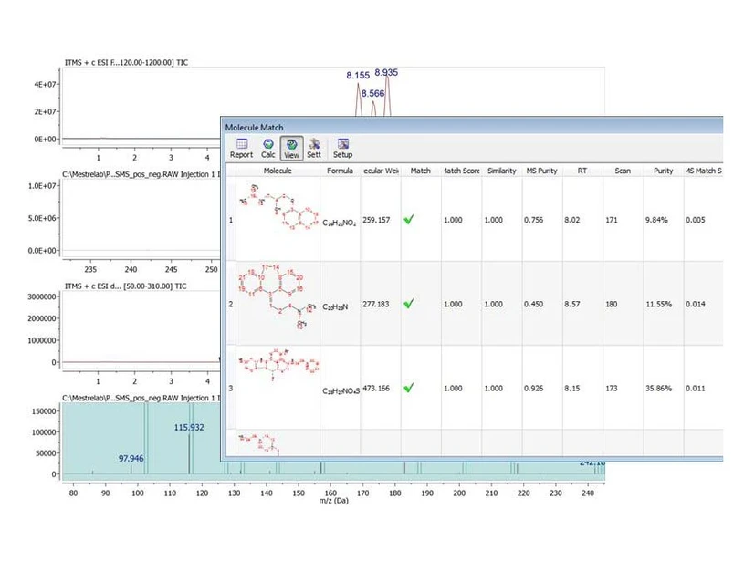 Mestrelab Research: Mnova MSChrom - automatické porovnávání molekul pro potvrzení struktury.