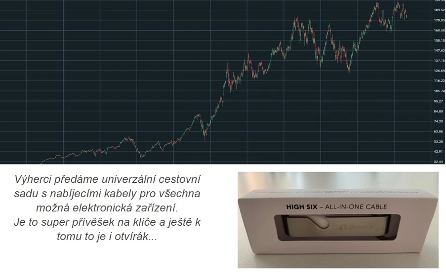 Metrohm: Cena Metrohm 2024 Univerzální cestovní sada