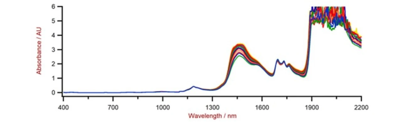 Metrohm: Obrázek 2: Spektra dezinfekčního prostředku na ruce z interakce NIR světla s příslušnými vzorky