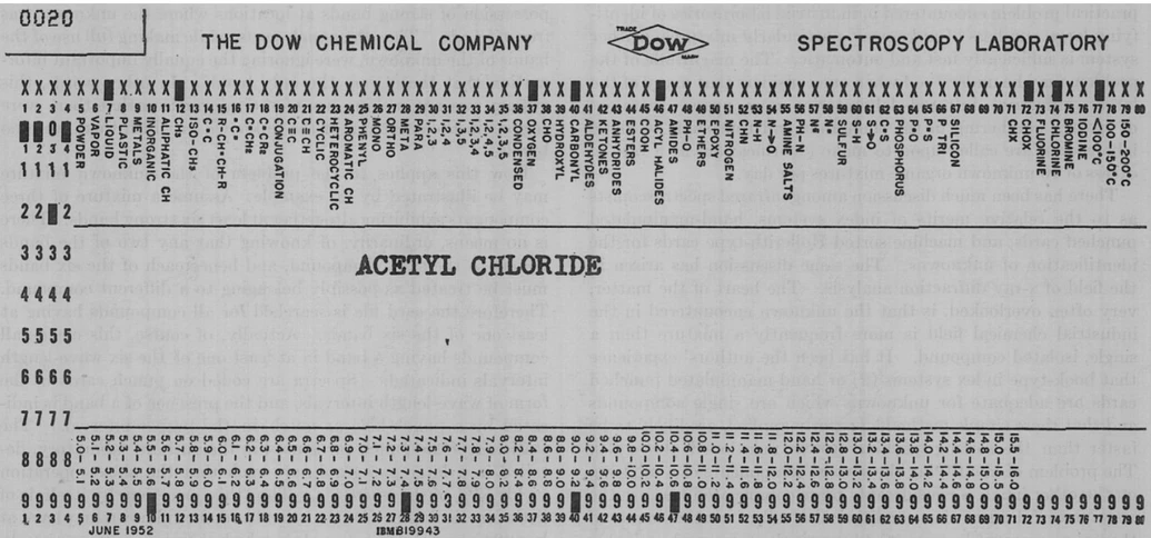 Metrohm: Obrázek 1. Historický děrný štítek pro přiřazení různých spektrálních vlastností acetylchloridu v IR oblasti