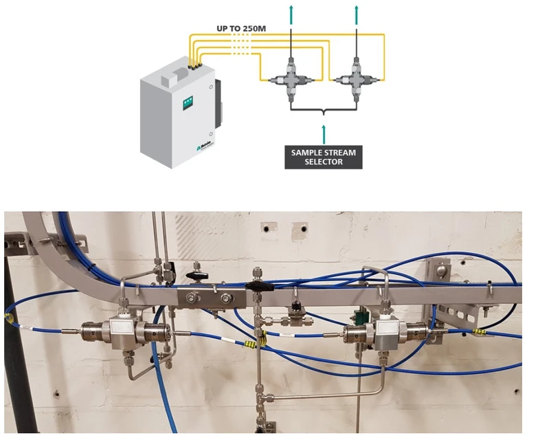 Metrohm: Obrázek 1. Průmyslové průtokové buňky používané pro rychlou smyčku, obtokové potrubí a drsná průmyslová prostředí