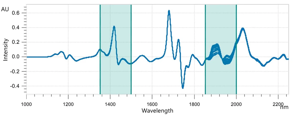 Metrohm: Záznam přednášky: „Good Vibes with OMNIS NIRS“ (Metrohm-LABOREXPO) - Matematické modely závisí na volbě spekter a zvolených intervalech vlnových délek.