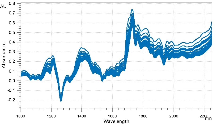 Metrohm: Záznam přednášky: „Good Vibes with OMNIS NIRS“ (Metrohm-LABOREXPO) - Mohou být stanoveny chemické i fyzikální vlastnosti látky zároveň.
