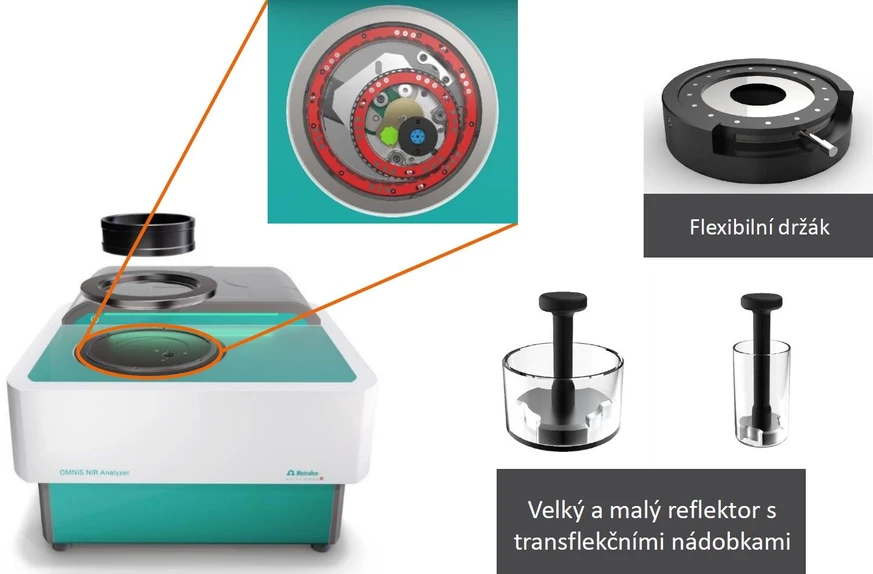 Metrohm: Záznam přednášky: „Good Vibes with OMNIS NIRS“ (Metrohm-LABOREXPO) - Příslušenství pro sypké materiály.