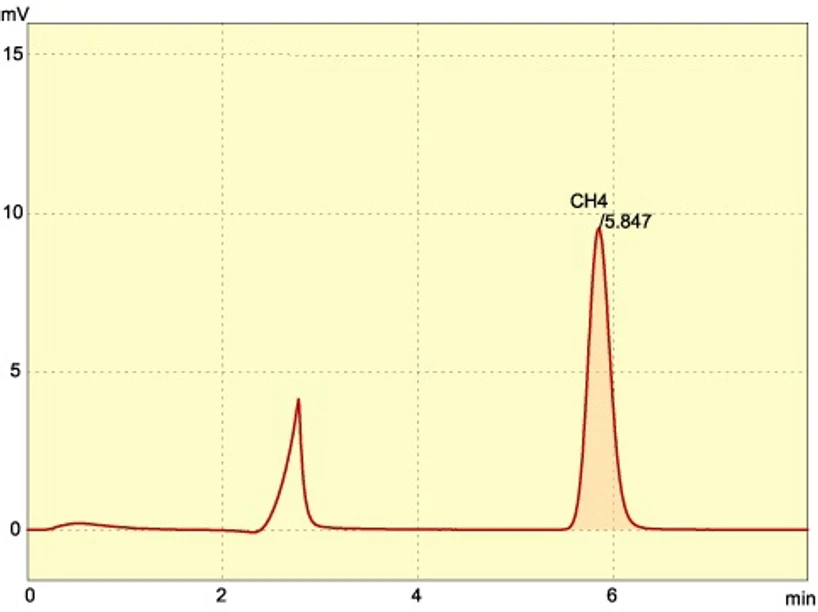 Nástřik zcela inertního analytu ke stacionární fázi kolony.
