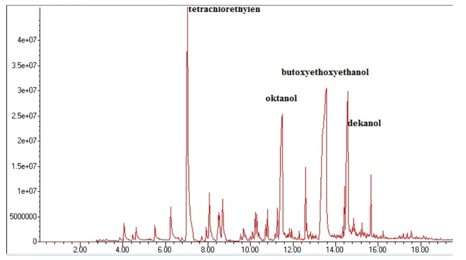 Obr. 10 Výsledný chromatogram podle standardního operačního postupu