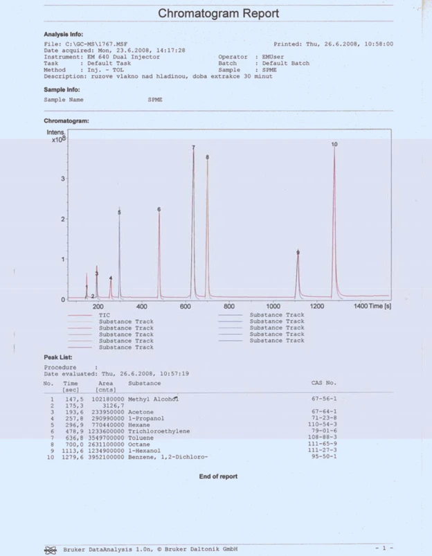 Obr. 1 Příklad chromatogramu směsi organických látek různých vlastností odebraných technikou SPME