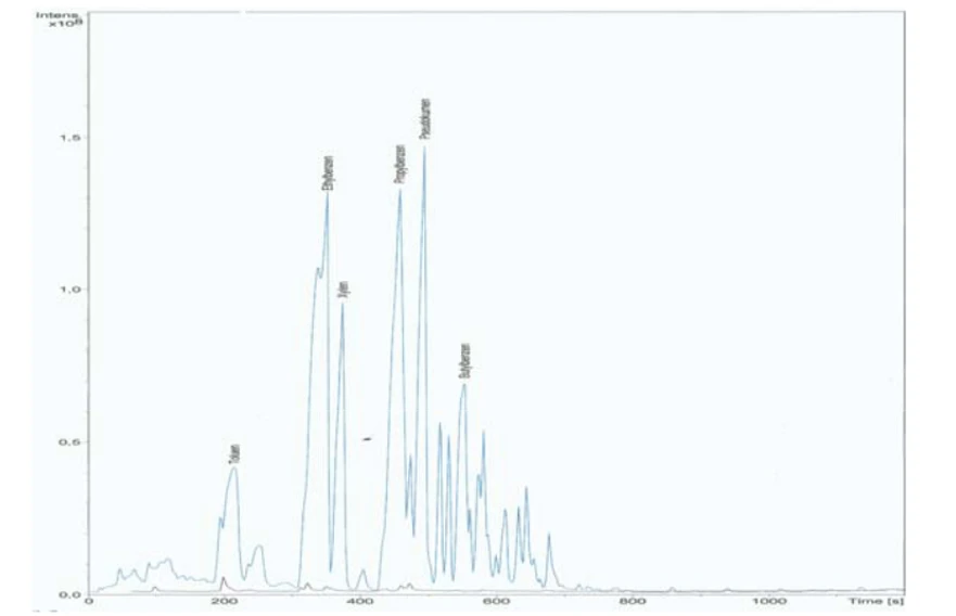 Obr. 3 Chromatogramy analýz plynů nad popelem kontaminovaným automobilním benzínem 10 μl/250 g (modrá  ⎯ stripování pevné fáze 5 minut na trubičku Tenax,  černá ⎯  technika SPME CARPDMS, doba extrakce 30 minut)