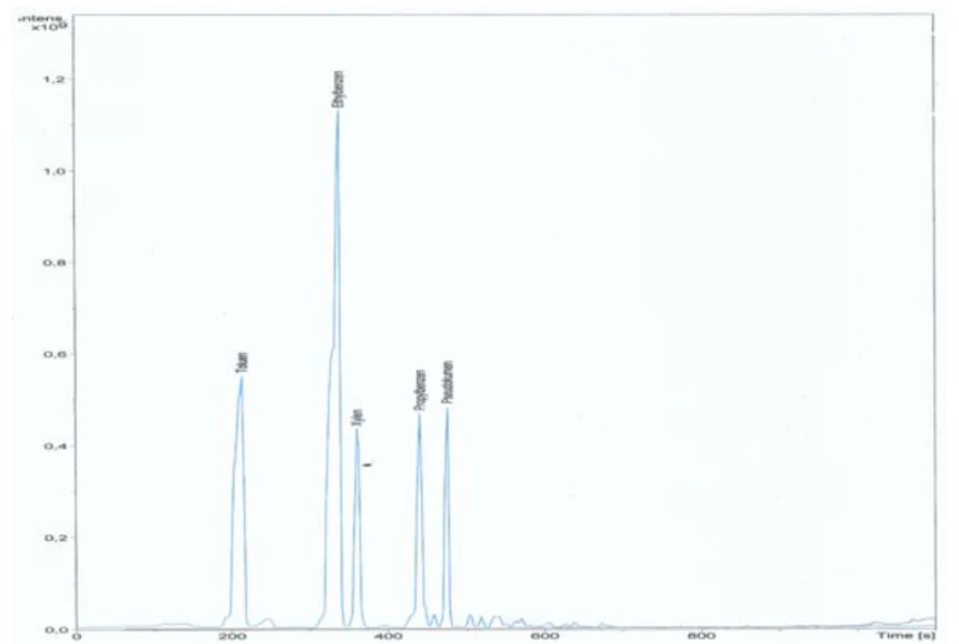 Obr. 4 Chromatogramy analýz plynů nad popelem kontaminovaným automobilním benzínem 1 μl/250 g (modrá ⎯  stripování pevné fáze 5 minut na trubičku Tenax,  černá ⎯  technika SPME CARPDMS, doba extrakce 30 minut)