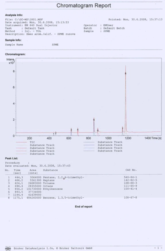 Obr. 4 Příklad chromatogramu směsi aromatických a alifatických uhlovodíků odebraných technikou SPME
