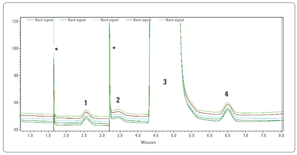 Obr. 6. Překryv záznamů pěti různých analýz