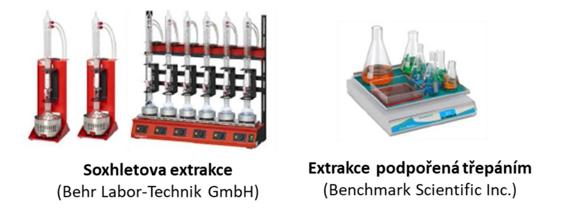 Obrázek 2: Ukázka vybraných způsobů extrakce typu pevná látka – kapalina