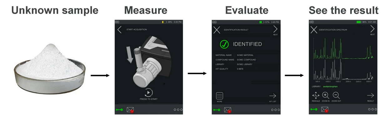 Optik Instruments: Bruker BRAVO ruční Ramanův spektrometr - ID pracovní prostředí
