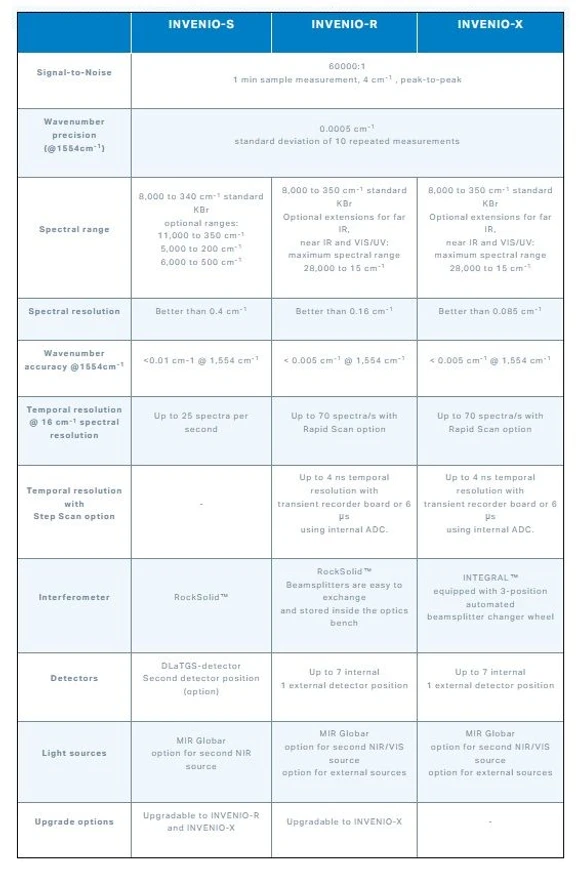 Optik Instruments - Bruker INVENIO - versions overview.jpg