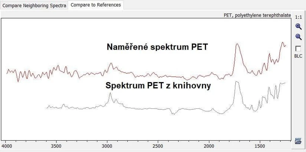 Obr. 10: Optik Instruments - Spektrum detekované částice polyethylentereftalátu (PET)