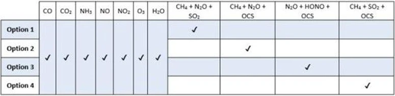 Bruker MIRO MGA analyzátor skleníkových plynů a ovzduší