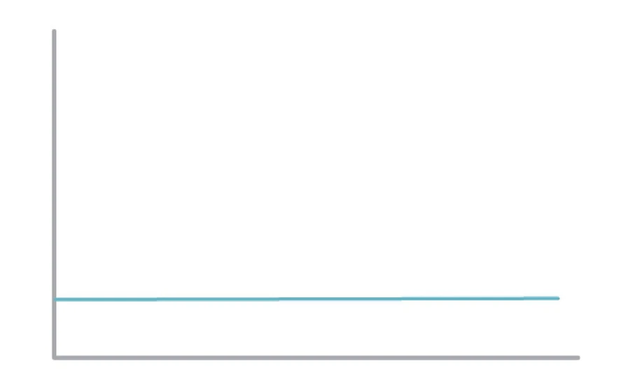 Phenomenex: Problémy s tvarem píků: Žádné píky