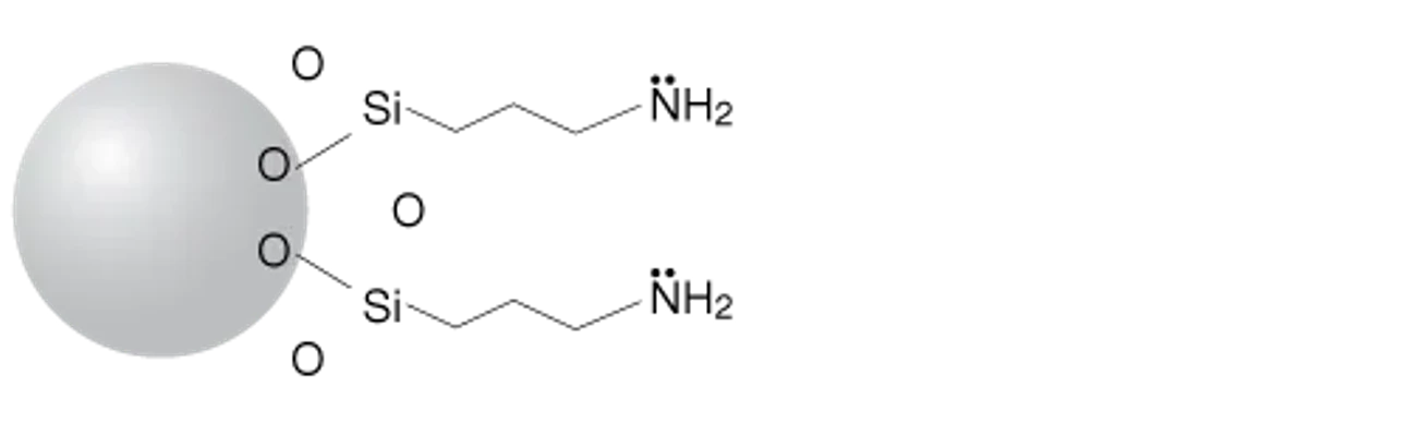Phenomenex: Strata-NH2