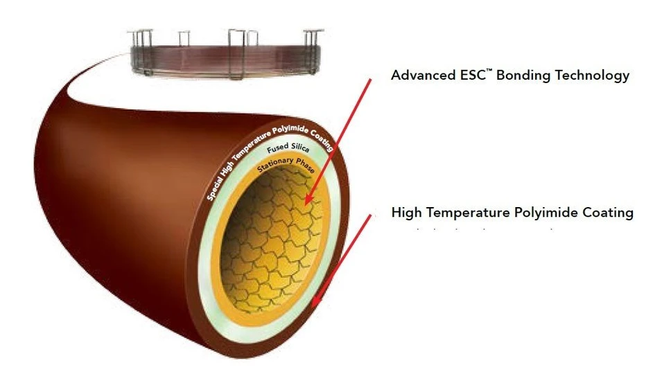 Phenomenex: Zebron Inferno GC kolony