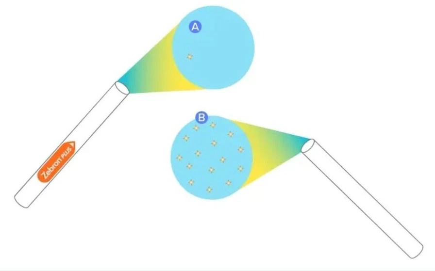Phenomenex: Zebron PLUS vs. Tradiční deaktivace