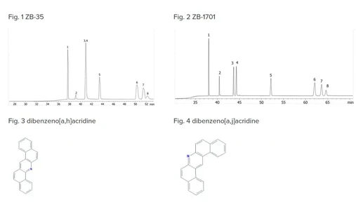 Jak vybrat ideální GC kolonu: polarita vs. selektivita