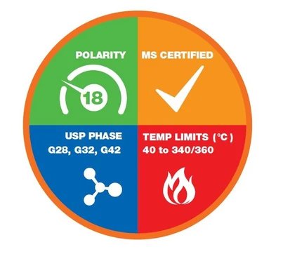Phenomenex Zebron ZB-35 GC kolony