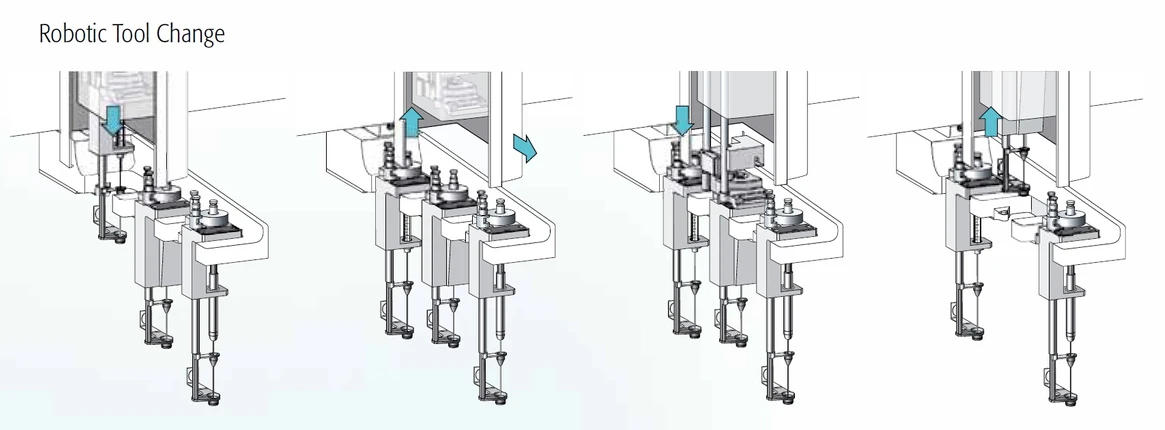 Pragolab: Automatická výměna stříkaček-držáků automatického dávkovače CTC PAL RTC
