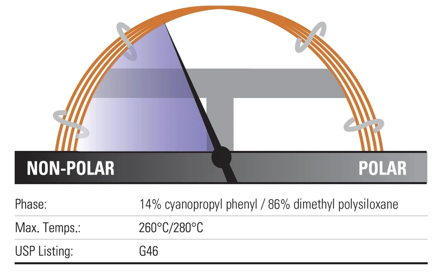 Thermo Scientific: TraceGOLD TG-1701MS GC kolony
