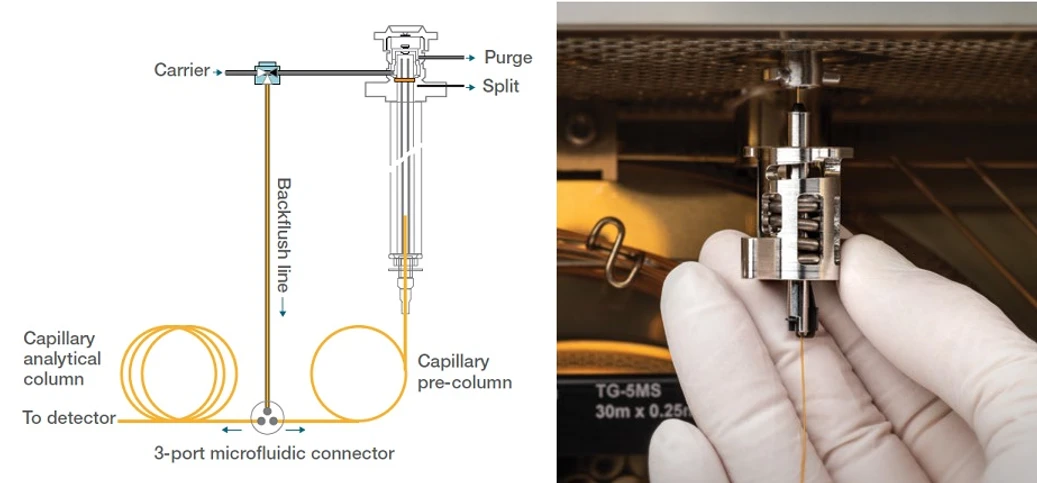 Pragolab: Integrovaný zpetný proplach kolony a konektory Thermo Scientific EZ