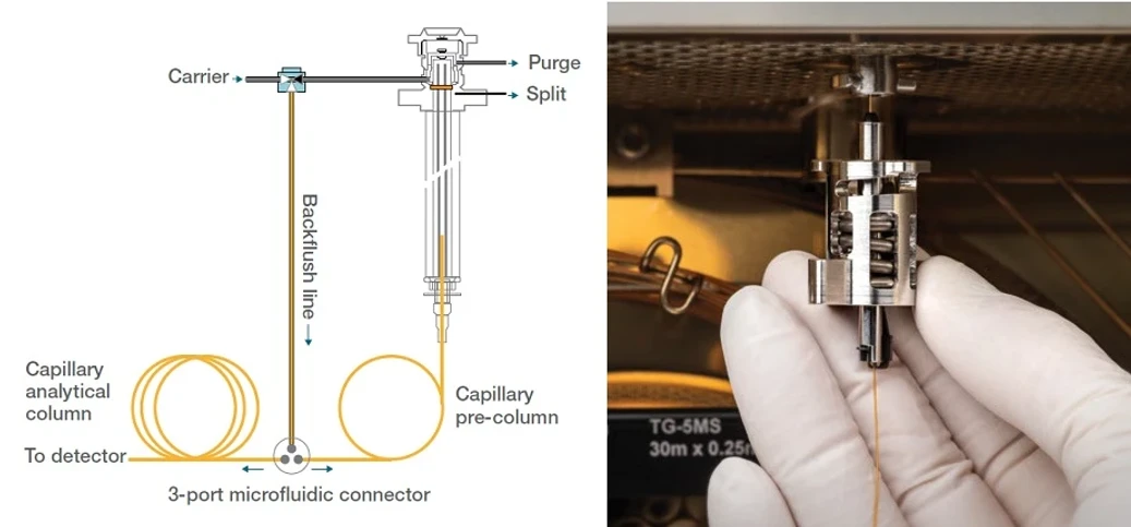 Pragolab: Integrovaný zpetný proplach kolony a konektory Thermo Scientific EZ