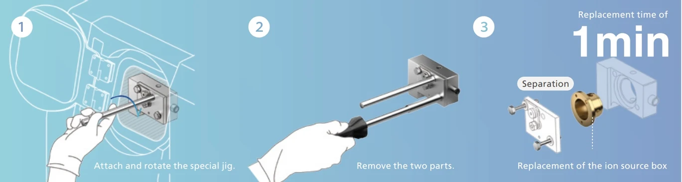 Shimadzu: QP 2050: Ion source