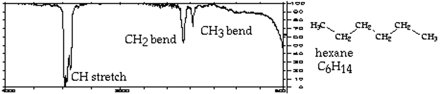 Revue civilnej ochrany: Charakteristiky žiarenia v závislosti od vlnovej dĺžky