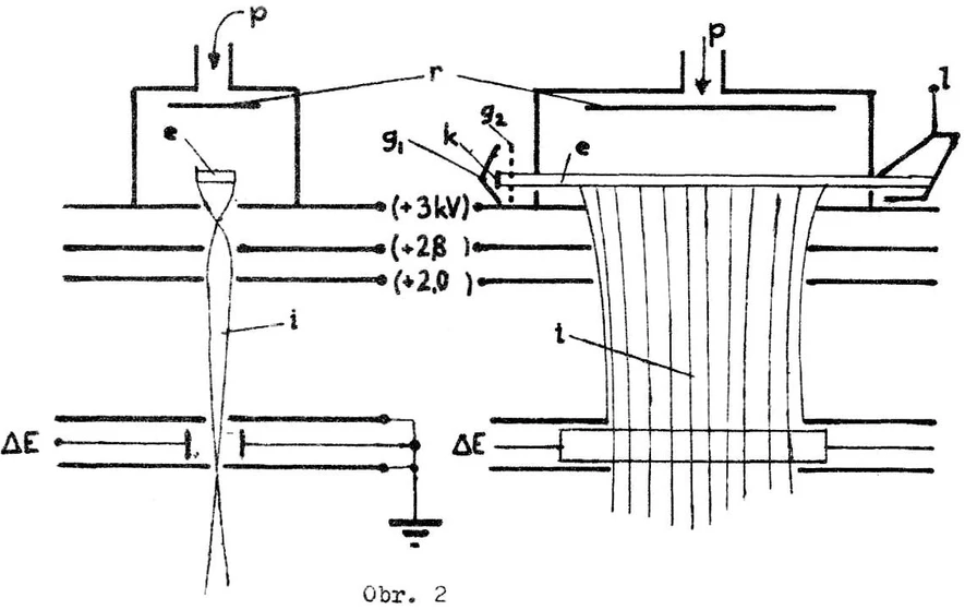 <p>SSJMM: Škola hmotnostní spektrometrie v zrcadle času (2/3)</p>
