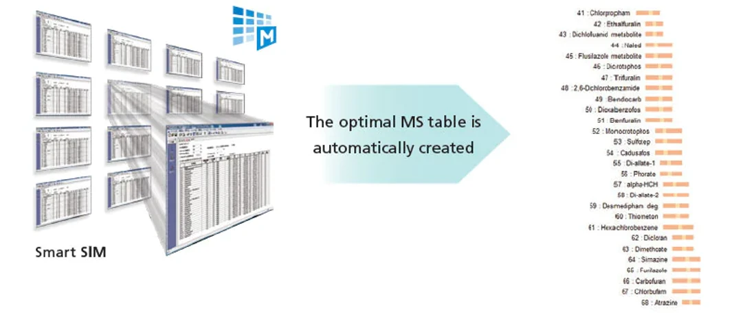 Shimadzu: GCMS-QP2020 NX - Smart SIM