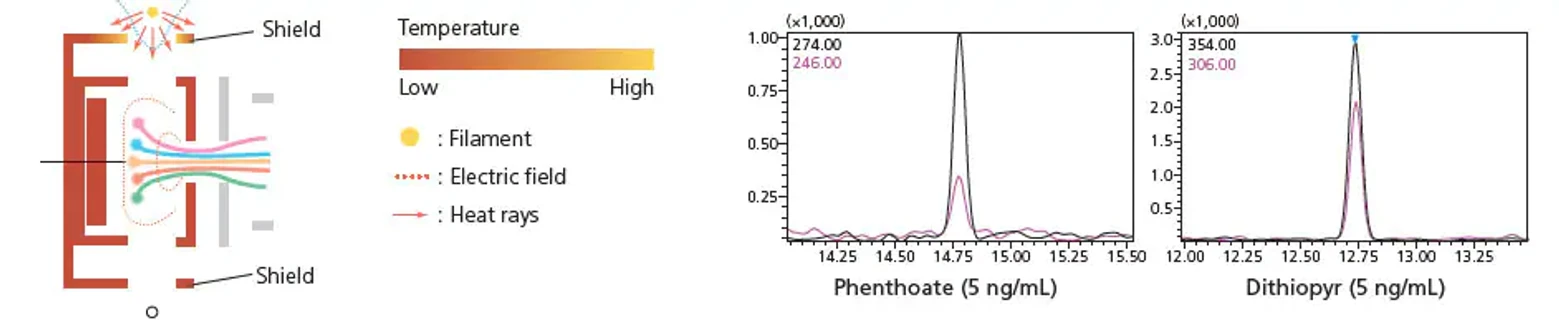 Shimadzu: GCMS-QP2020 NX - Vysoká citlivost a dlouhodobá stabilita iontového zdroje