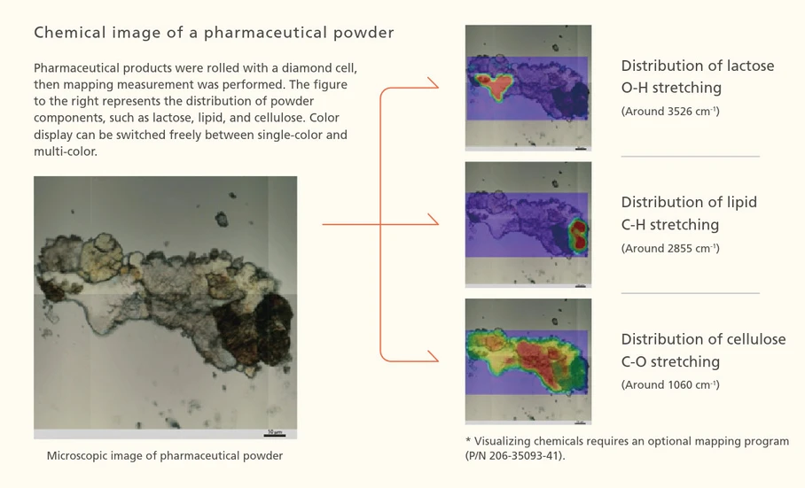 Shimadzu: Chemický obraz farmaceutického prášku