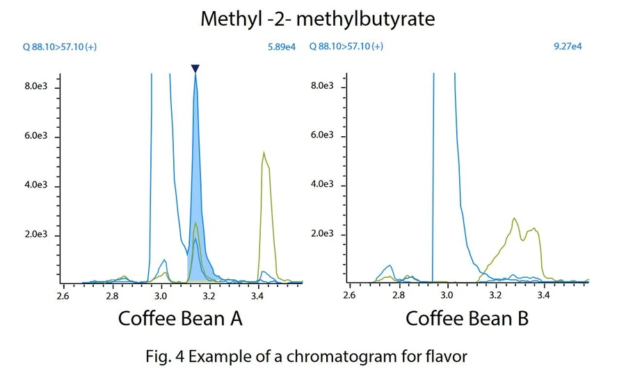 Shimadzu: AN 01-00748-EN - Obrázek 4.jpg