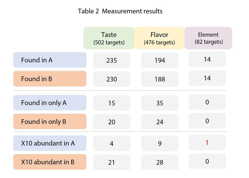 Shimadzu: AN 01-00748-EN - Tabulka 2.jpg