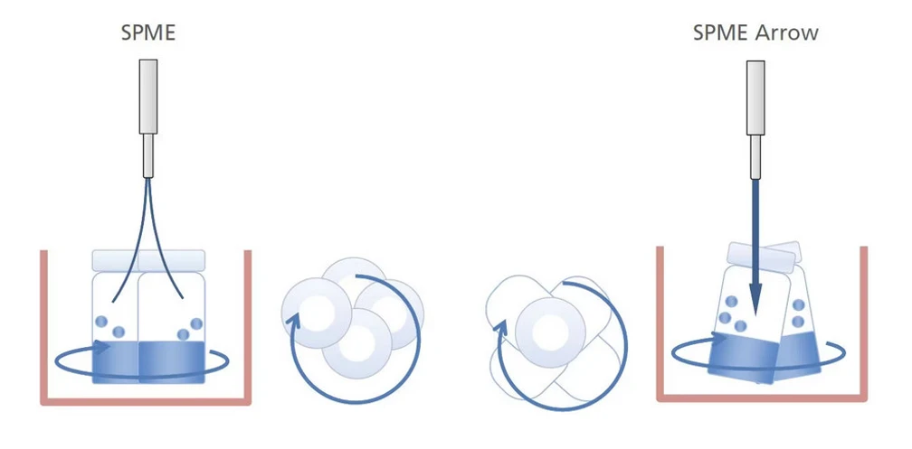 Shimadzu: SPME Arrow urychluje proces předúpravy díky speciálnímu míchadlu Heatex