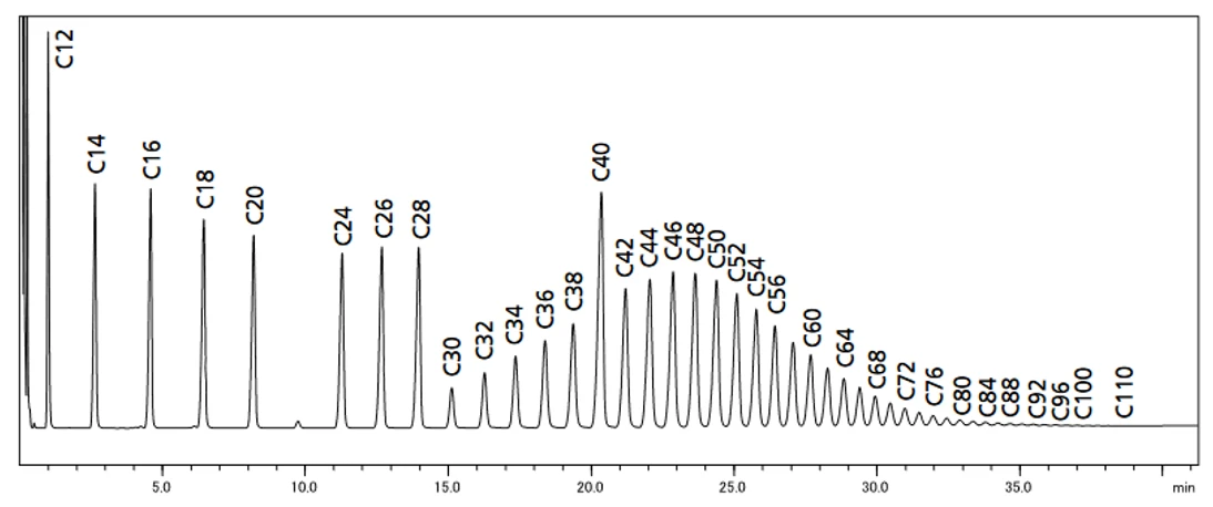 Shimadzu: Analýza vzorku směsi kalibračního standardu