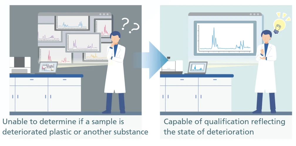 Shimadzu: Speciální knihovna spekter umožňuje vysoce přesnou kvalifikaci odrážející stav degradace
