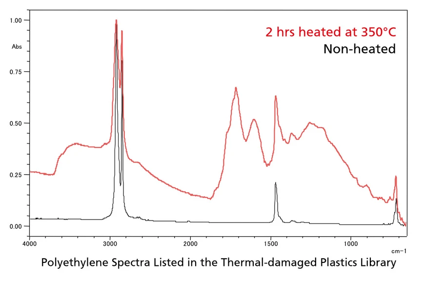 Shimadzu: Spektra polyethylenu uvedená v knihovně plastů poškozených teplem