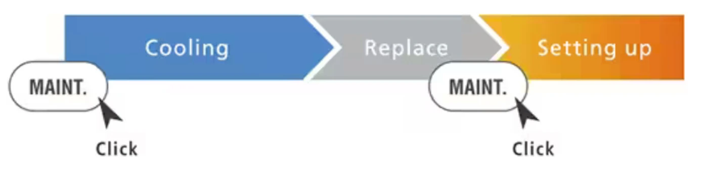 Shimadzu: Rychlá údržba inletu přístroje Shimadzu Brevis GC-2050, Easy sTop